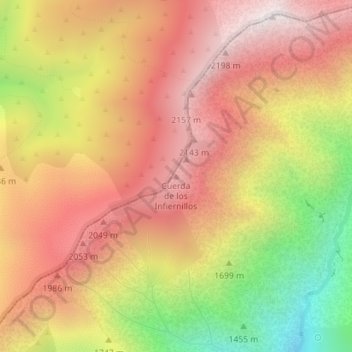 Carte topographique Cuerda de los Infiernillos, altitude, relief
